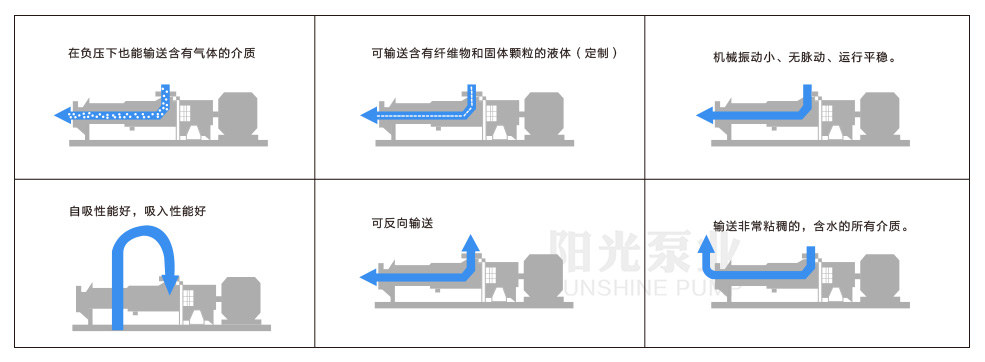 螺杆泵产品优点